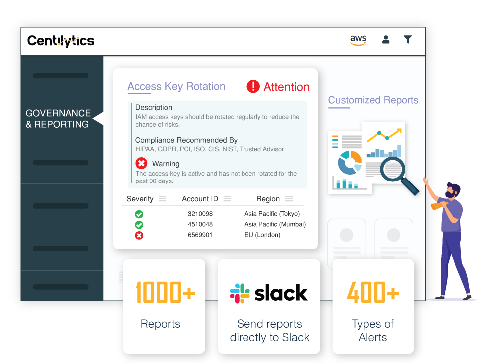 Intelligent Cloud Management | Centilytics