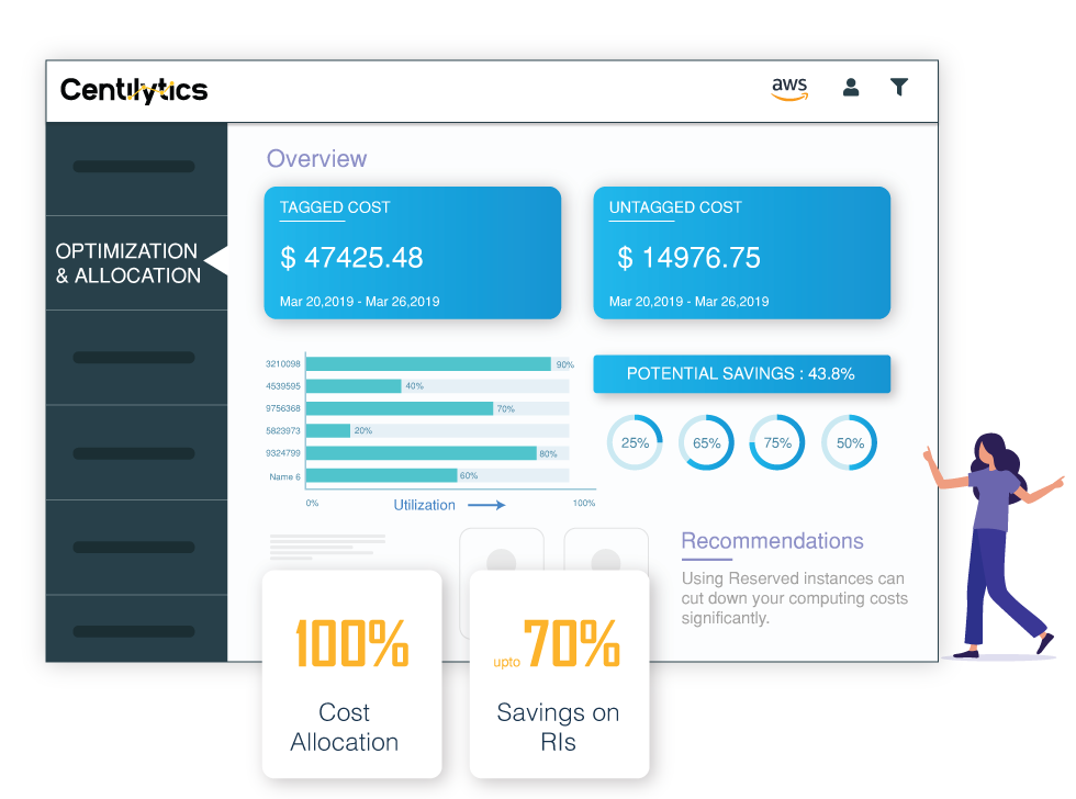 cloud optimization